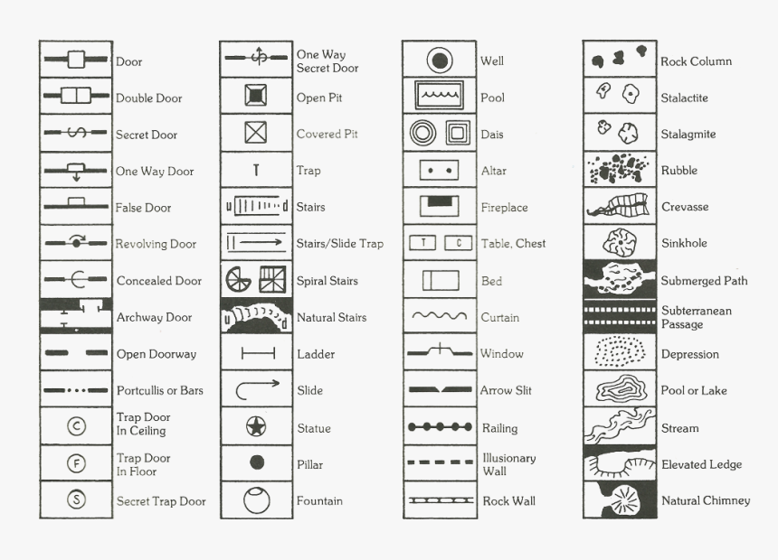 Stock The Dungeon - D&d Dungeon Map Symbols, HD Png Download, Free Download