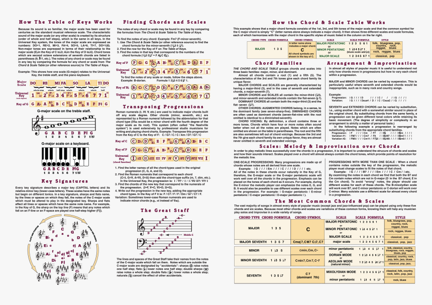 Theory And Transposing Folder Inside - Music Theory And Transposing Guide, HD Png Download, Free Download