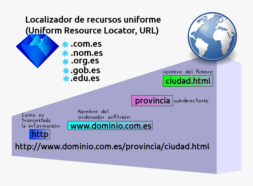 Localizador Uniforme De Recursos - Uniforme Resource Locator, HD Png Download, Free Download