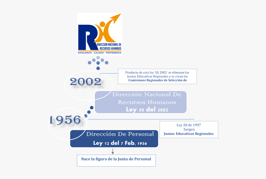 Reseña Historica- Dnrr - Comision Coordinadora De La Educacion Nacional En Panama, HD Png Download, Free Download