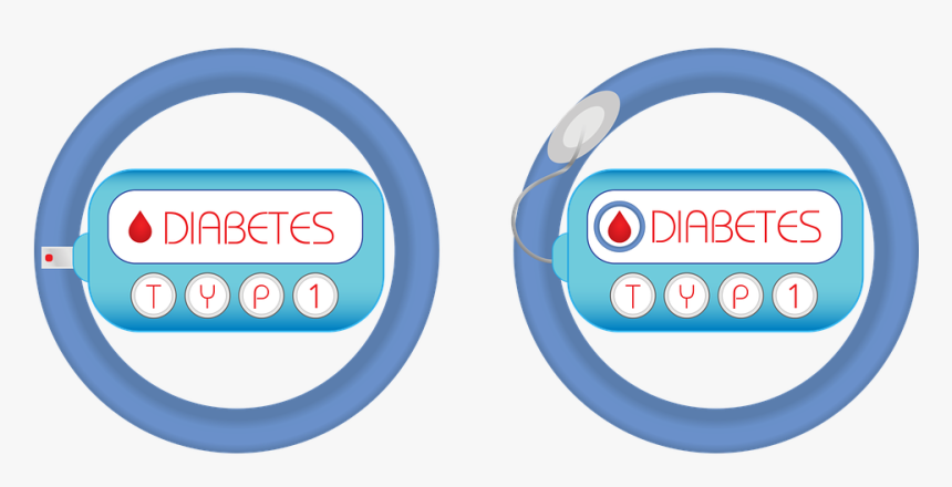 Diabetes, Icon, Glucose, Blood, Meter, Test, Diabetic - Diabetes Type 2 Clipart, HD Png Download, Free Download