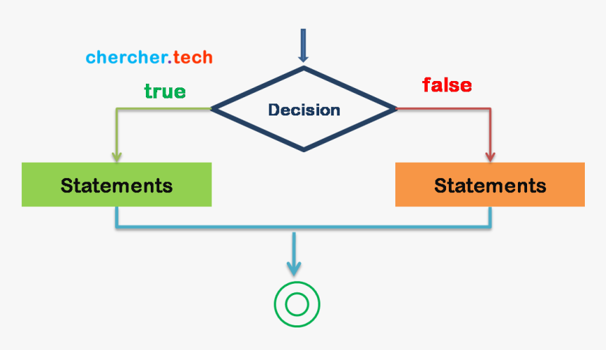 Diagram, HD Png Download - kindpng
