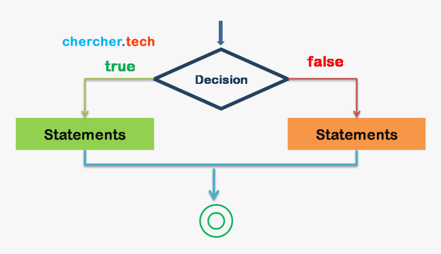 Diagram, HD Png Download, Free Download