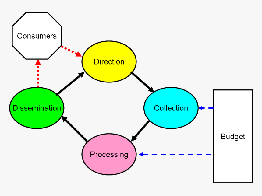 Cycle And Budget And Consumers - Zero Based Budget Illustration, HD Png Download, Free Download