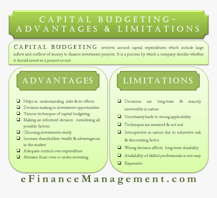 Transparent Limitations Png - Advantages And Disadvantages Of Capital, Png Download, Free Download