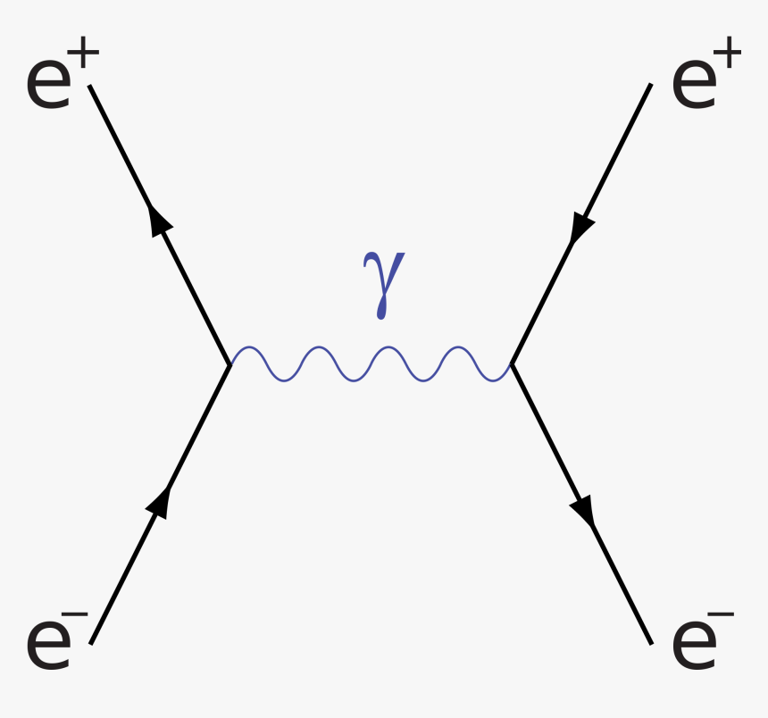 Feynman Diagram Electron Positron Creation, HD Png Download, Free Download