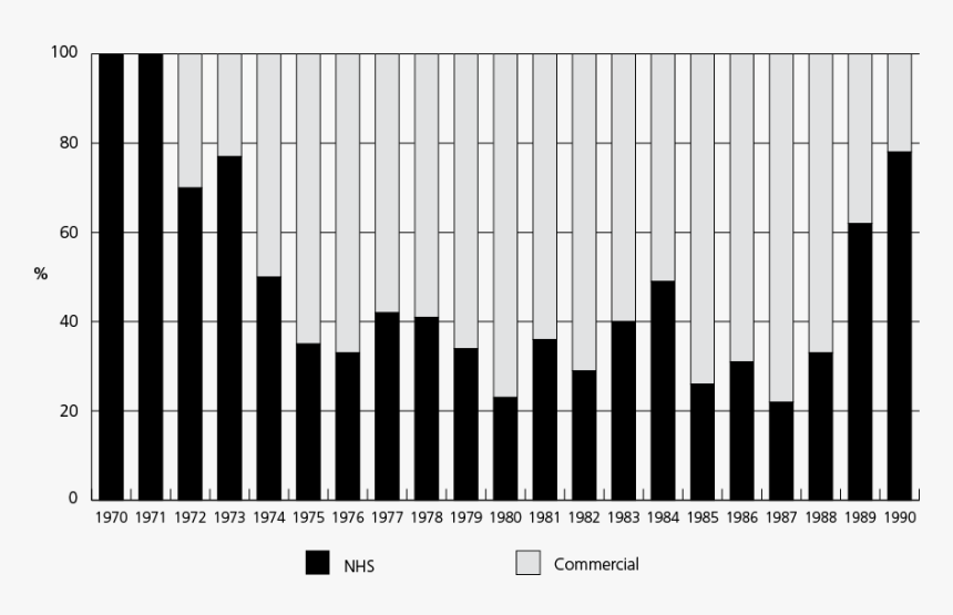 Percentage Of Total Factor Viii Concentrate Consumption - Musical Keyboard, HD Png Download, Free Download