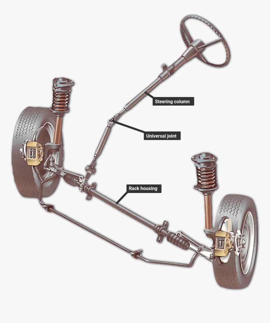 Steering System In Cars, HD Png Download, Free Download