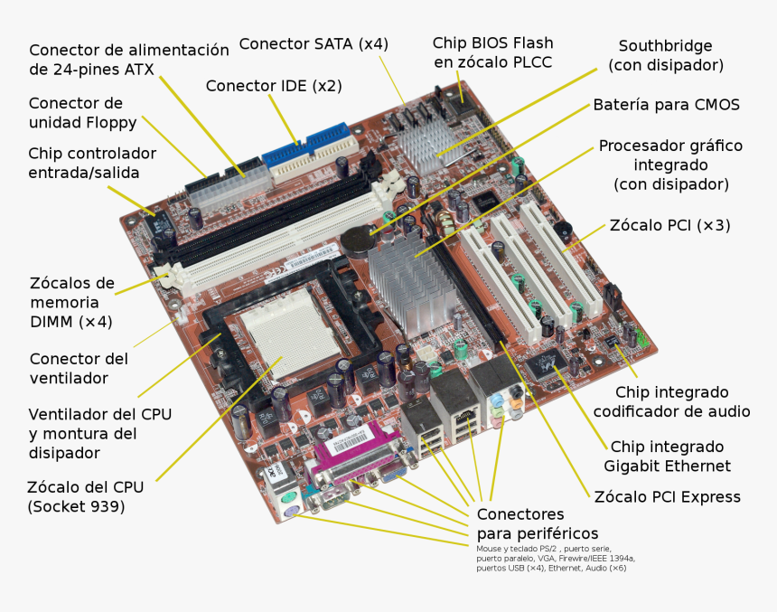 Motherboard Ports And Slots, HD Png Download, Free Download