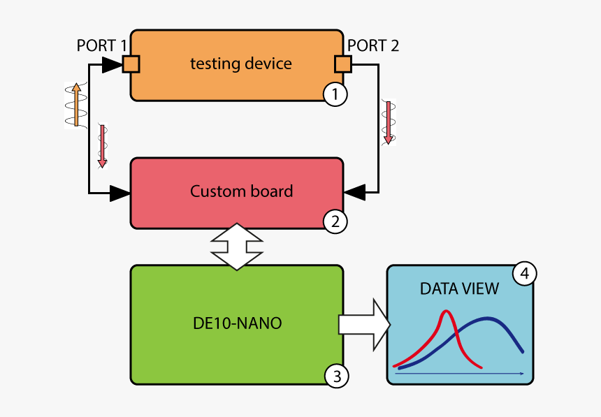 Diagram, HD Png Download, Free Download