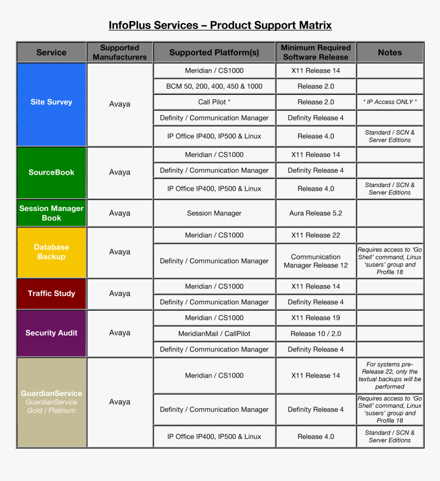 Kanban Board , Png Download - Aew Double Or Nothing, Transparent Png, Free Download