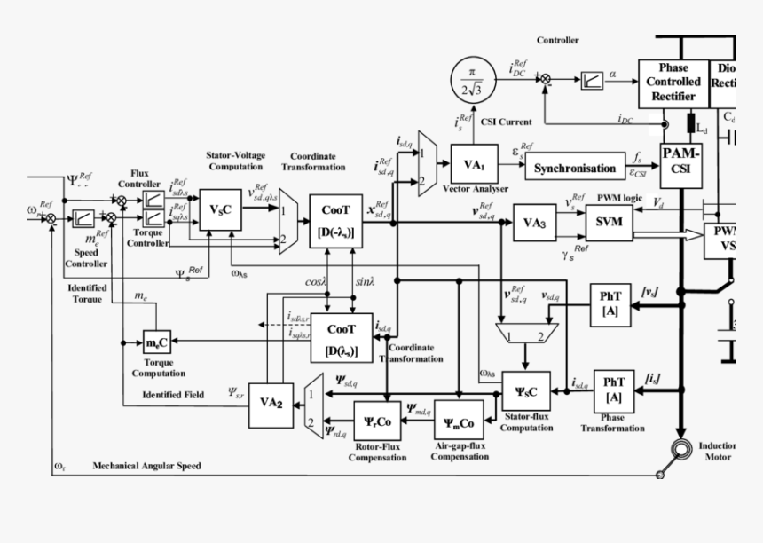 Diagram, HD Png Download, Free Download