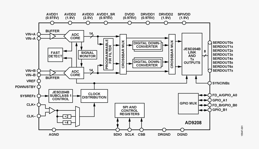 Vector Network Analyzer Circuit, HD Png Download, Free Download