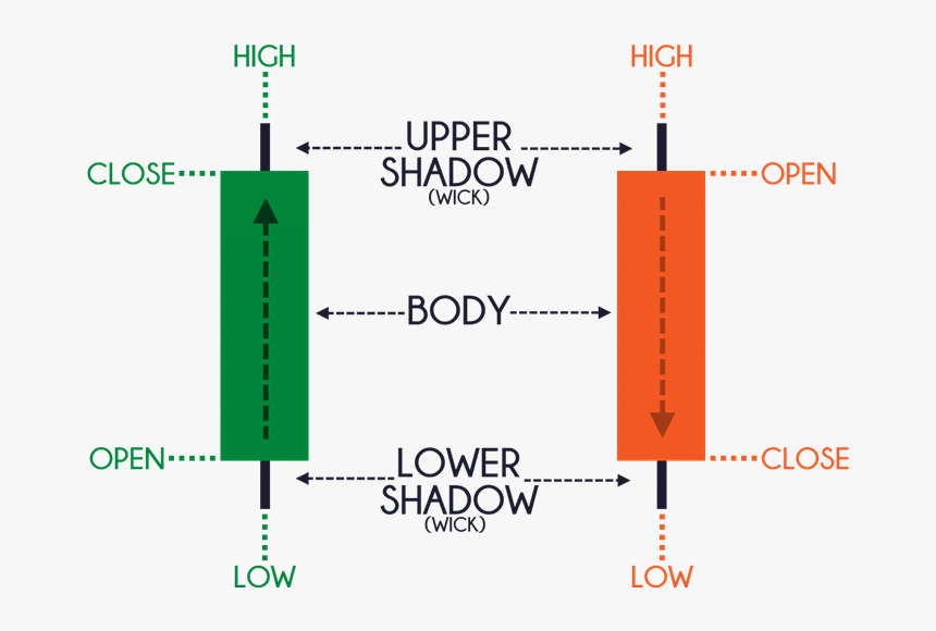 Basic Forex Trading For Beginners, HD Png Download, Free Download