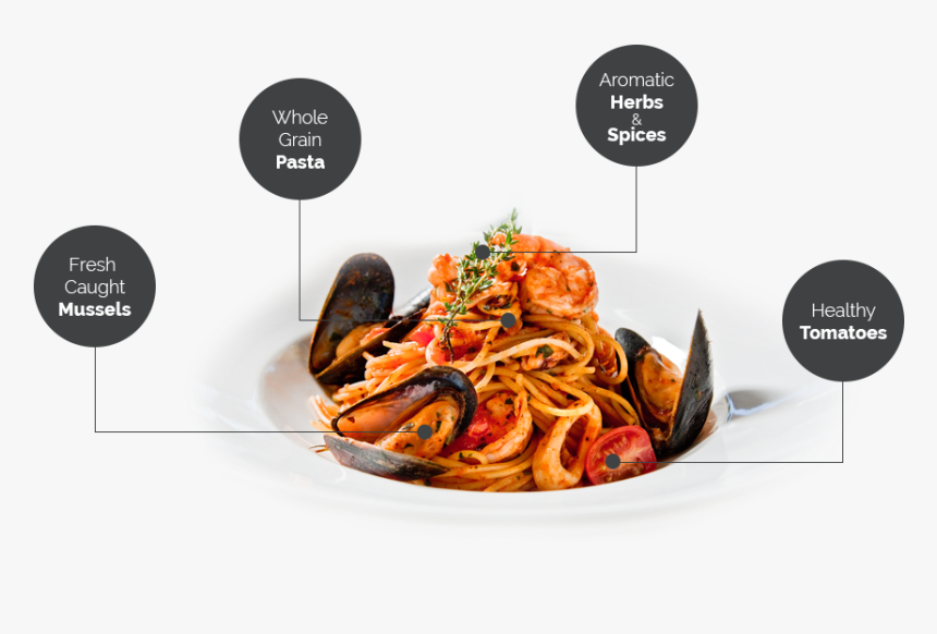 Italian Cuisine And Friendly Service - Koude Pasta Ad Delhaize, HD Png Download, Free Download