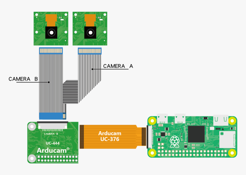 Stero Adapter Board Pi Zero - Raspberry Pi Multiple Cameras, HD Png Download, Free Download