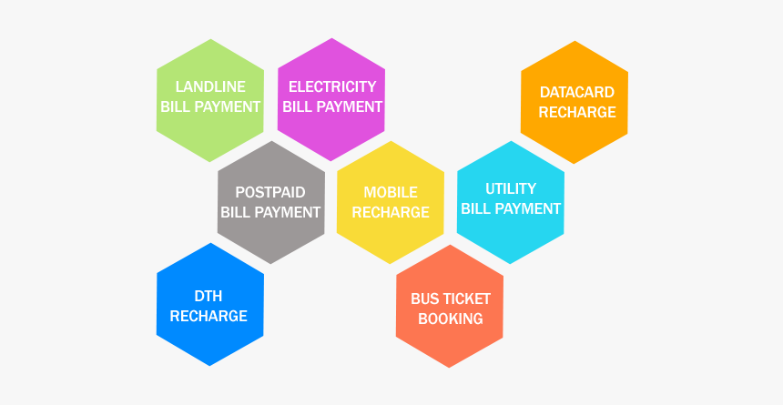 Acquisition Retention Conversion, HD Png Download, Free Download