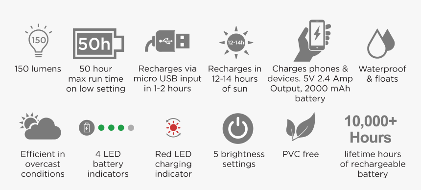 Charger Phone Logo, HD Png Download, Free Download