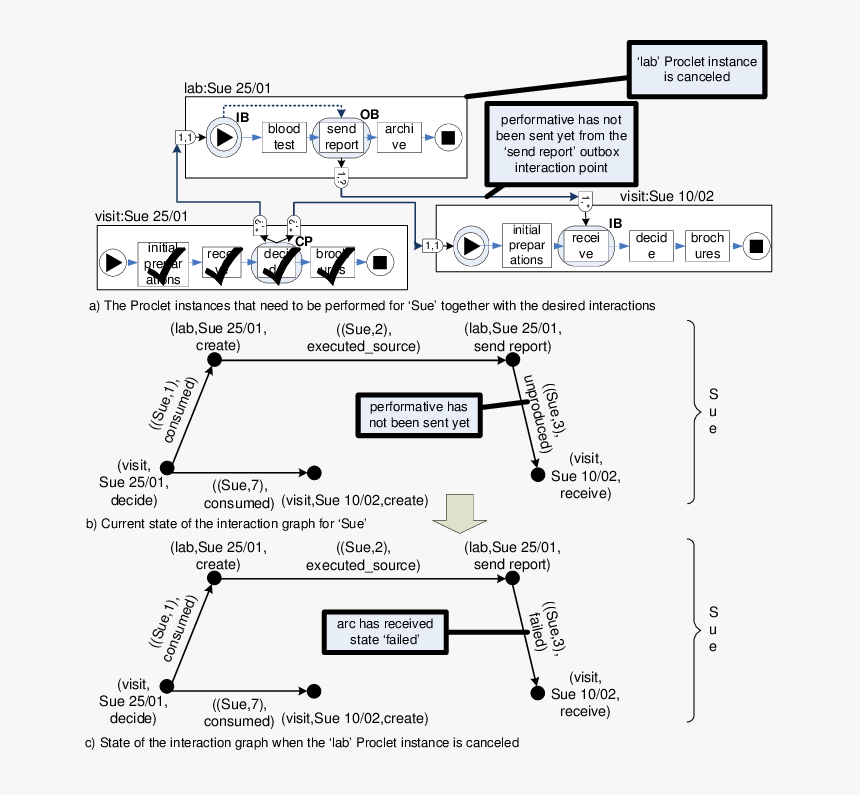 Diagram, HD Png Download, Free Download
