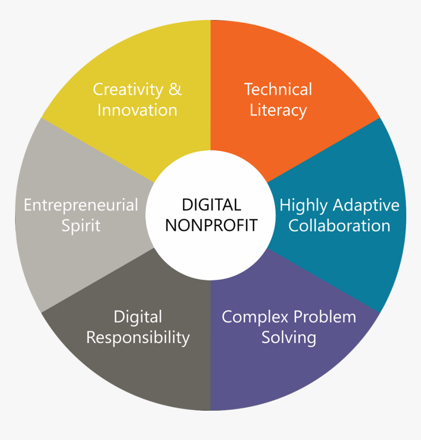 Digital Skills, HD Png Download, Free Download