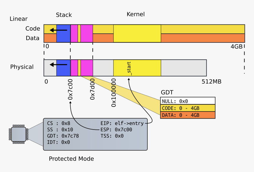 Diagram, HD Png Download, Free Download