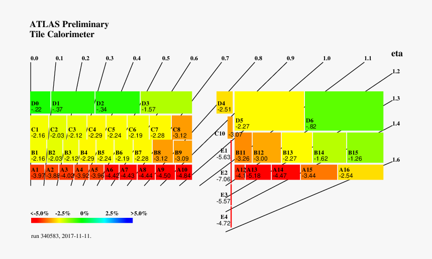 Tile Calorimeter Mapping, HD Png Download, Free Download