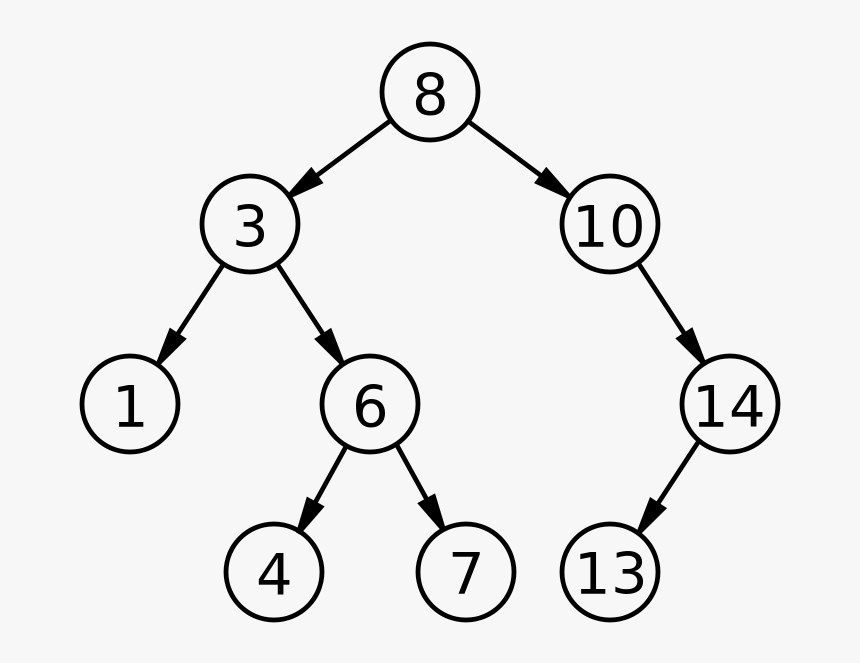 Binary Tree, HD Png Download, Free Download
