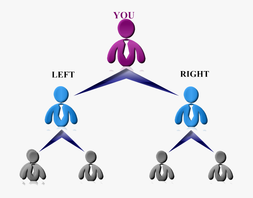 Transparent Binary Png - Mlm Binary Plan, Png Download, Free Download