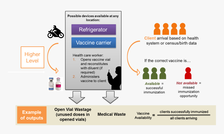 Supply Chain Path Vaccines, HD Png Download, Free Download