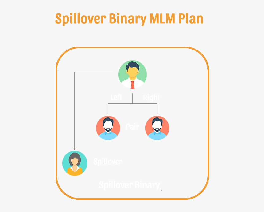 Diagram, HD Png Download, Free Download