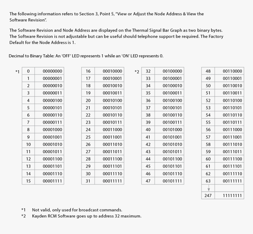 Document, HD Png Download, Free Download