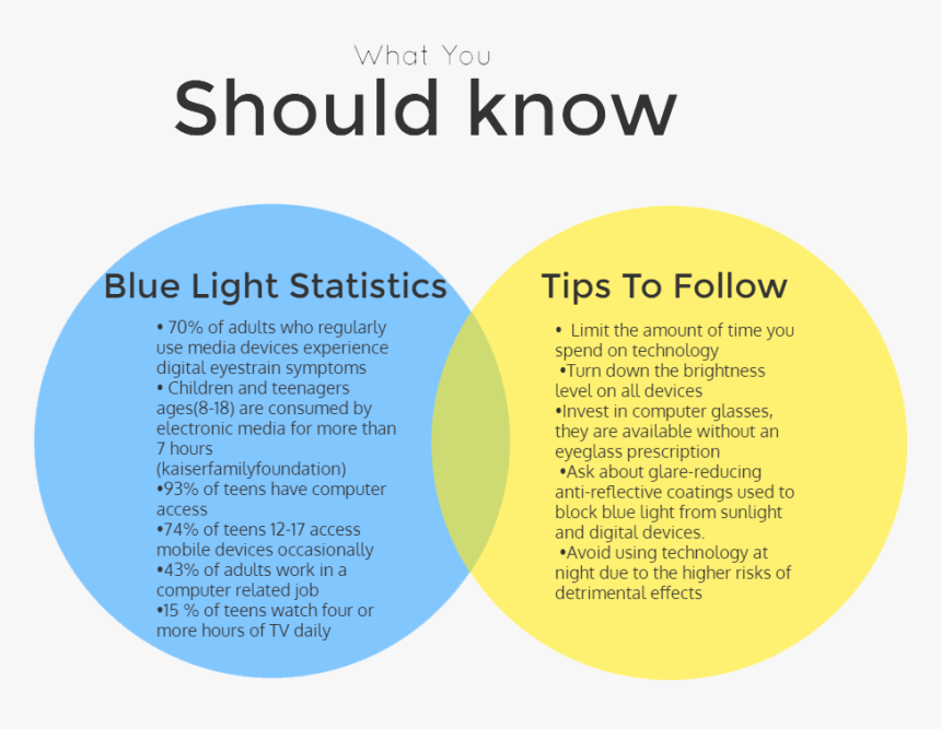 Transparent Blue Light Effects Png - Dangers Of Blue Light, Png Download, Free Download