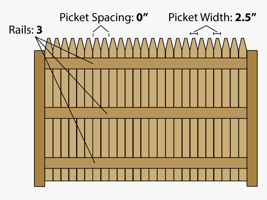 Fence Calculator Estimate Wood Fencing Materials And - Wood, HD Png Download, Free Download