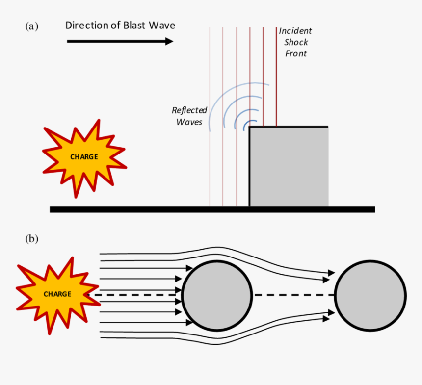 Diagram, HD Png Download, Free Download