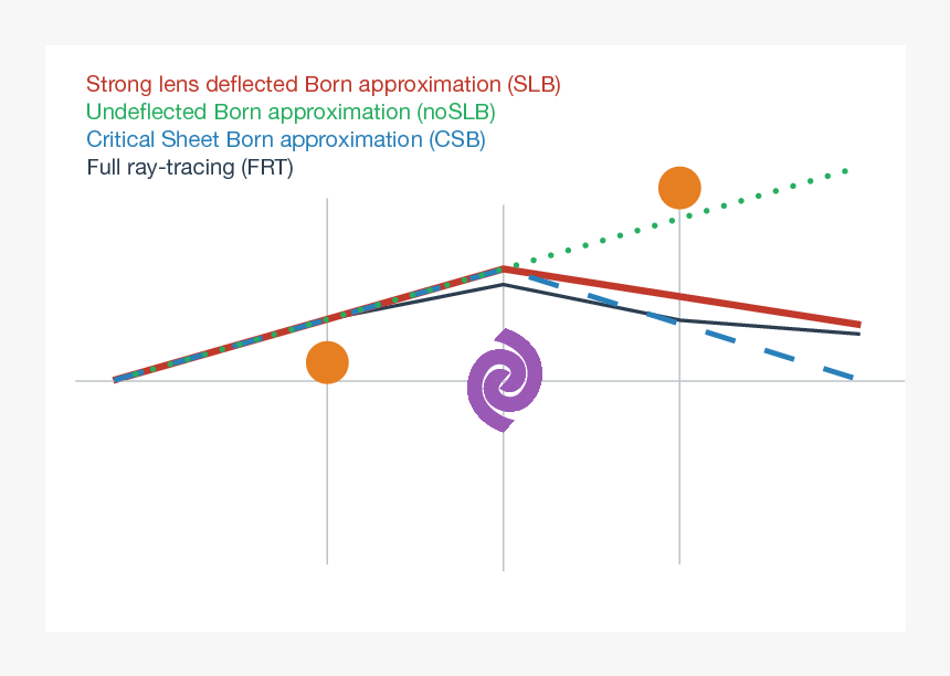 Diagram, HD Png Download, Free Download