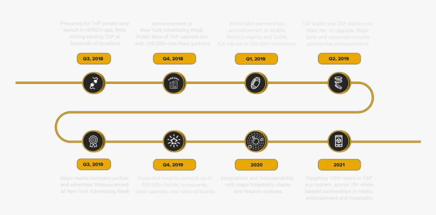 Roadmap Feb 2019 Transparent - Png Road For Map, Png Download, Free Download