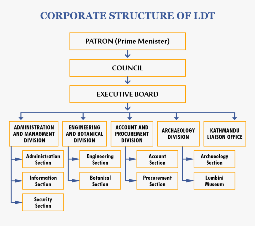 Structure Of Nepal Parliament, HD Png Download, Free Download