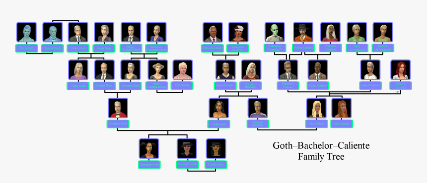 Sims 2 Caliente Family Tree, HD Png Download, Free Download