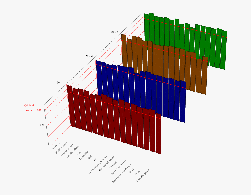 Diagram, HD Png Download, Free Download