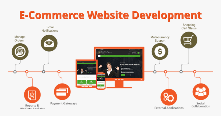 E Commerce Development, HD Png Download, Free Download