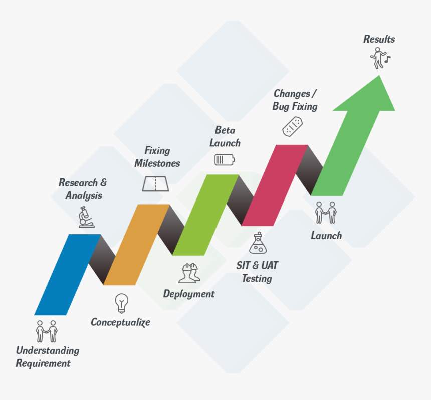 Web Analytics Implementation Process, HD Png Download - kindpng