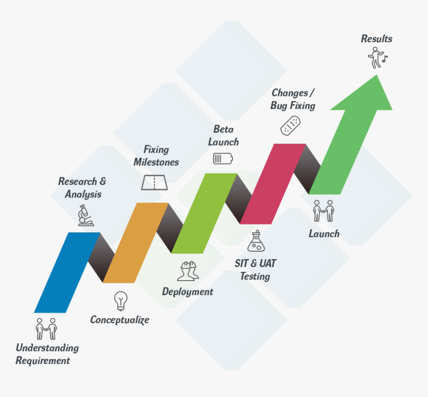 Web Analytics Implementation Process, HD Png Download, Free Download