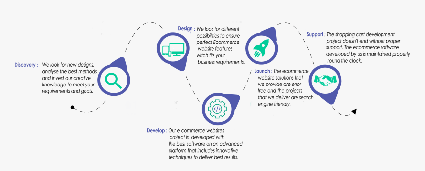 Get E Commerce Portal - Circle, HD Png Download, Free Download