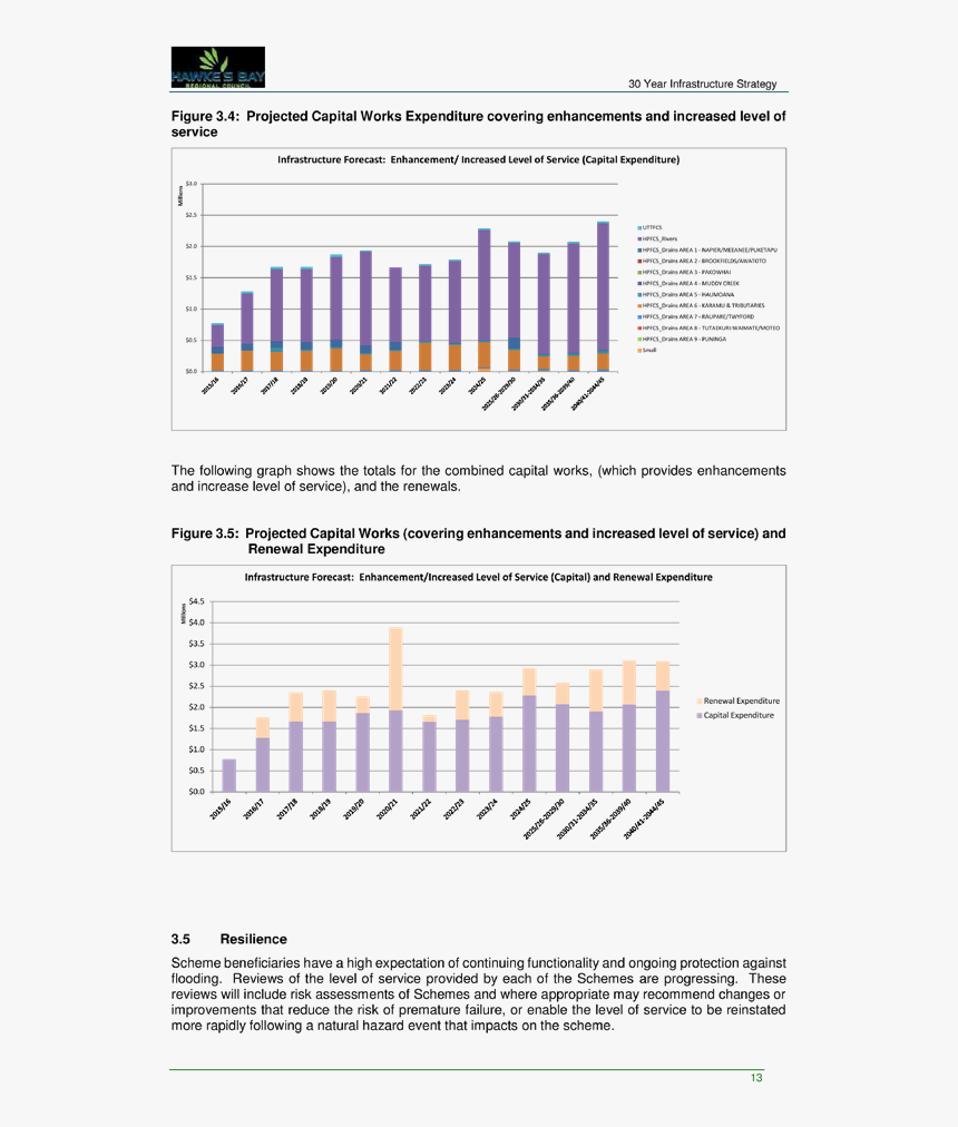 Document, HD Png Download, Free Download