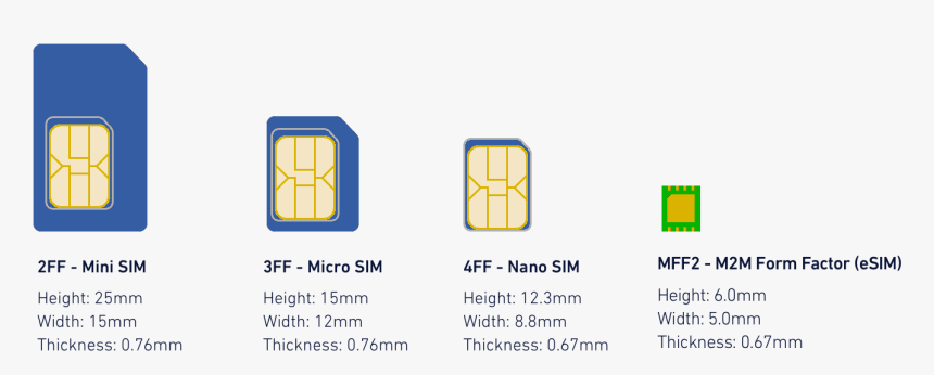 Size Comparison Between Mini, Micro, Nano And Esims - E Sim Iphone, HD Png Download, Free Download