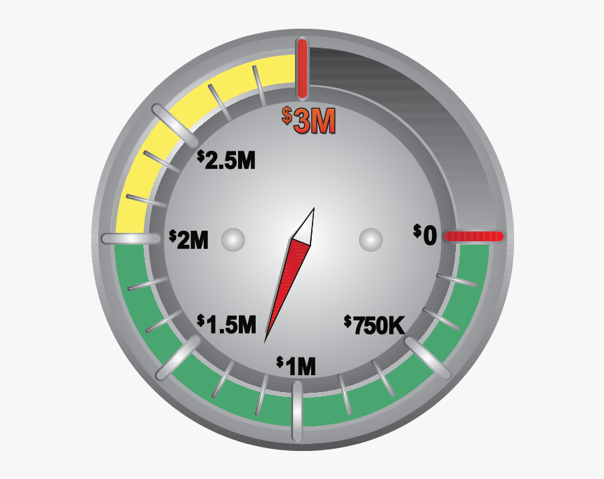 Donate Barometer - Gauge, HD Png Download, Free Download