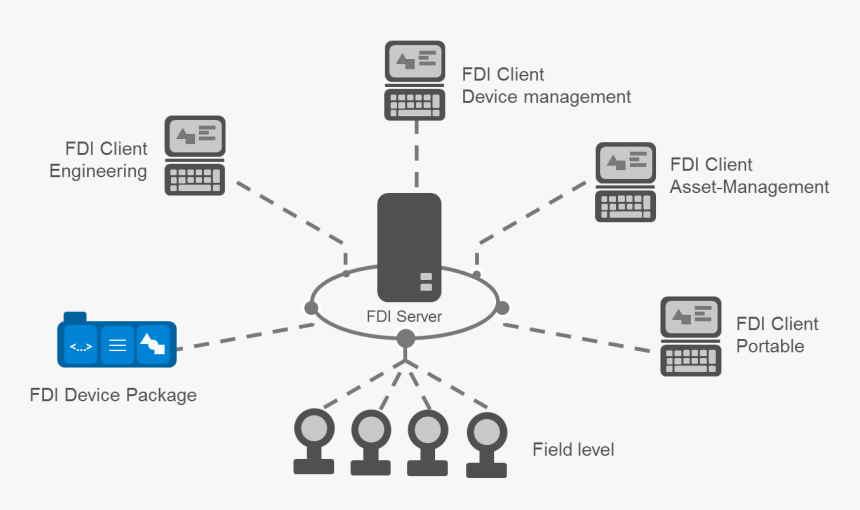 System device. Device Management. Multi-tasking operating System with diagram. Sercomm stb122a Операционная система. The device operates