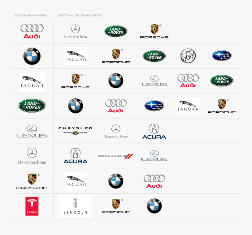 Not So Much - Single Car Logos And Names, HD Png Download, Free Download