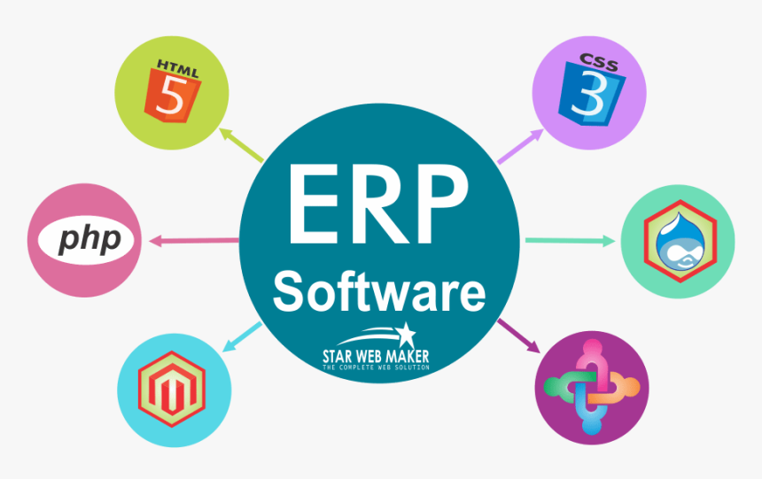 School Erp Software Design, HD Png Download, Free Download