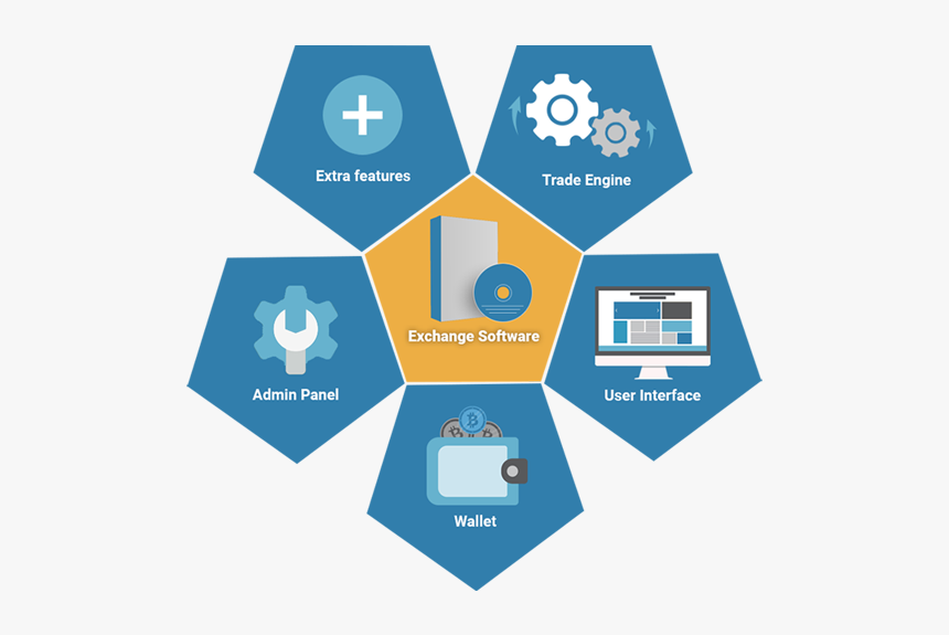 Architecture Of Bitcoin Exchange Software, HD Png Download, Free Download